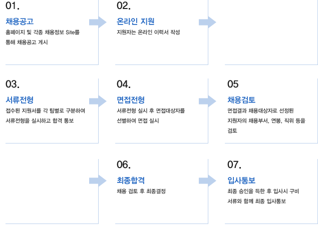 접수 방법